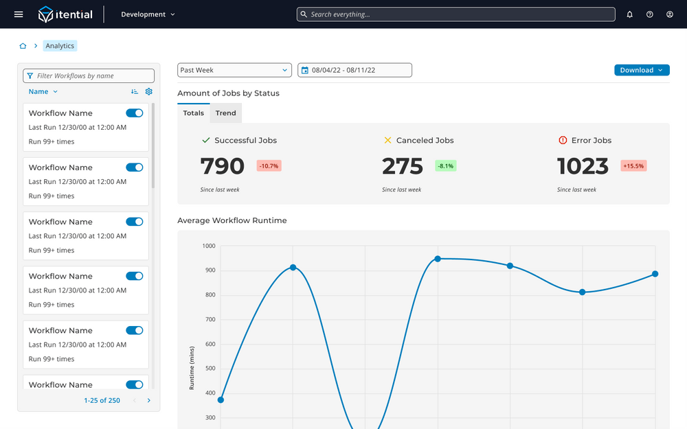 Analytics Page Analytics Page