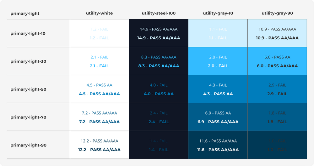 Contrast Table Example Contrast Table Example