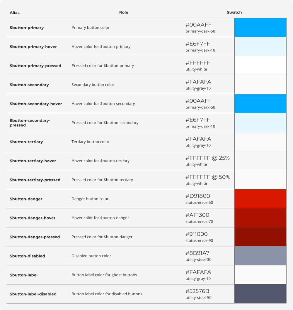 Usage Table Example - Dark - Button Usage Table Example - Dark - Button