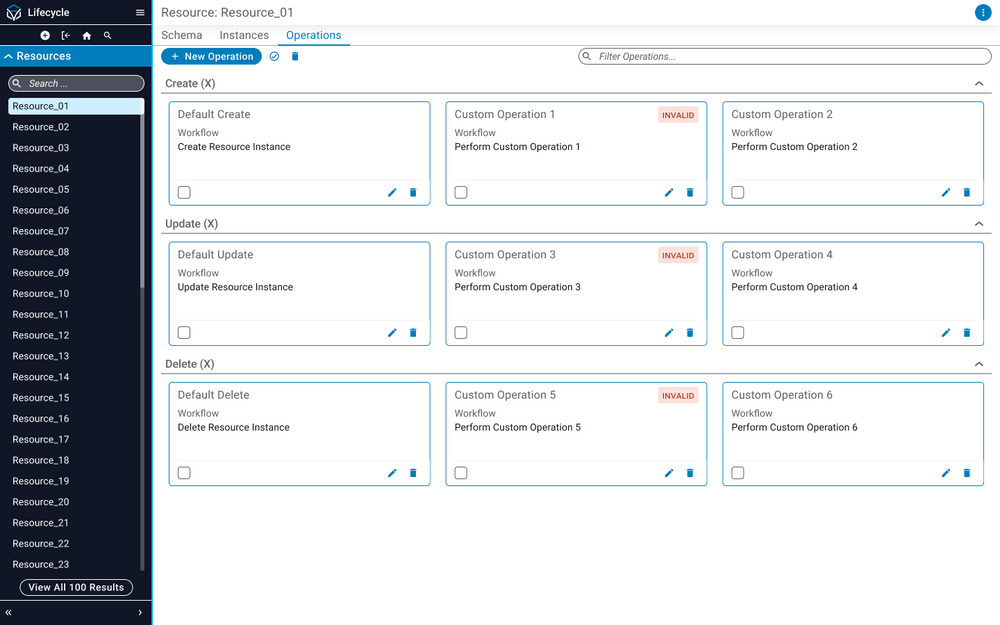 Resource Operatinos Page Resource Operatinos Page