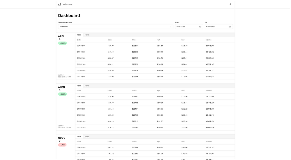 trader doug trader doug