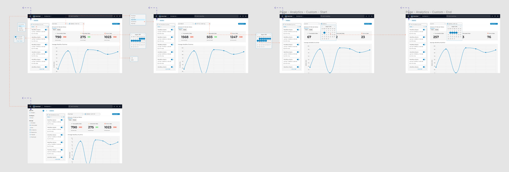 Filter Data User Flow Filter Data User Flow