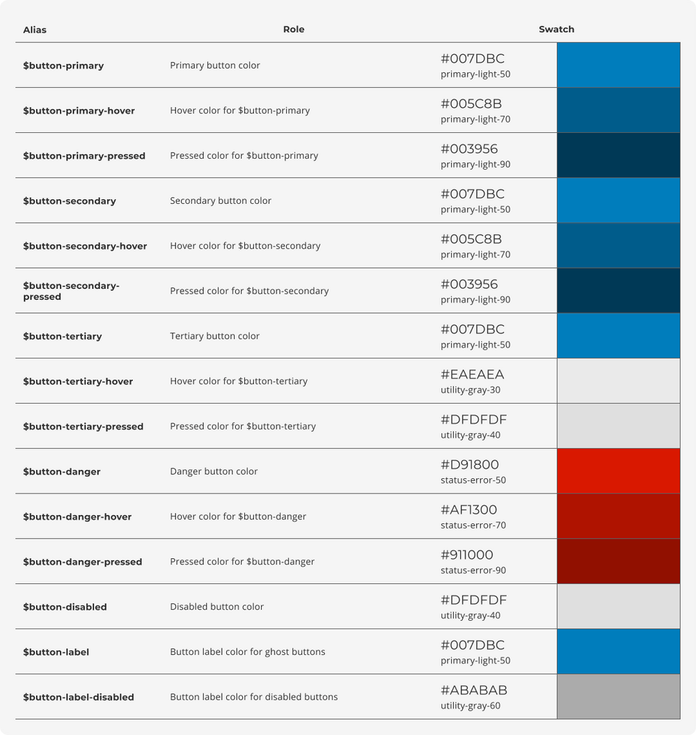 Usage Table Example - Light - Button Usage Table Example - Light - Button